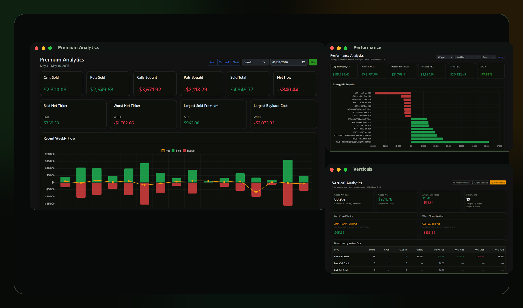 OptionStratTracker analytics preview