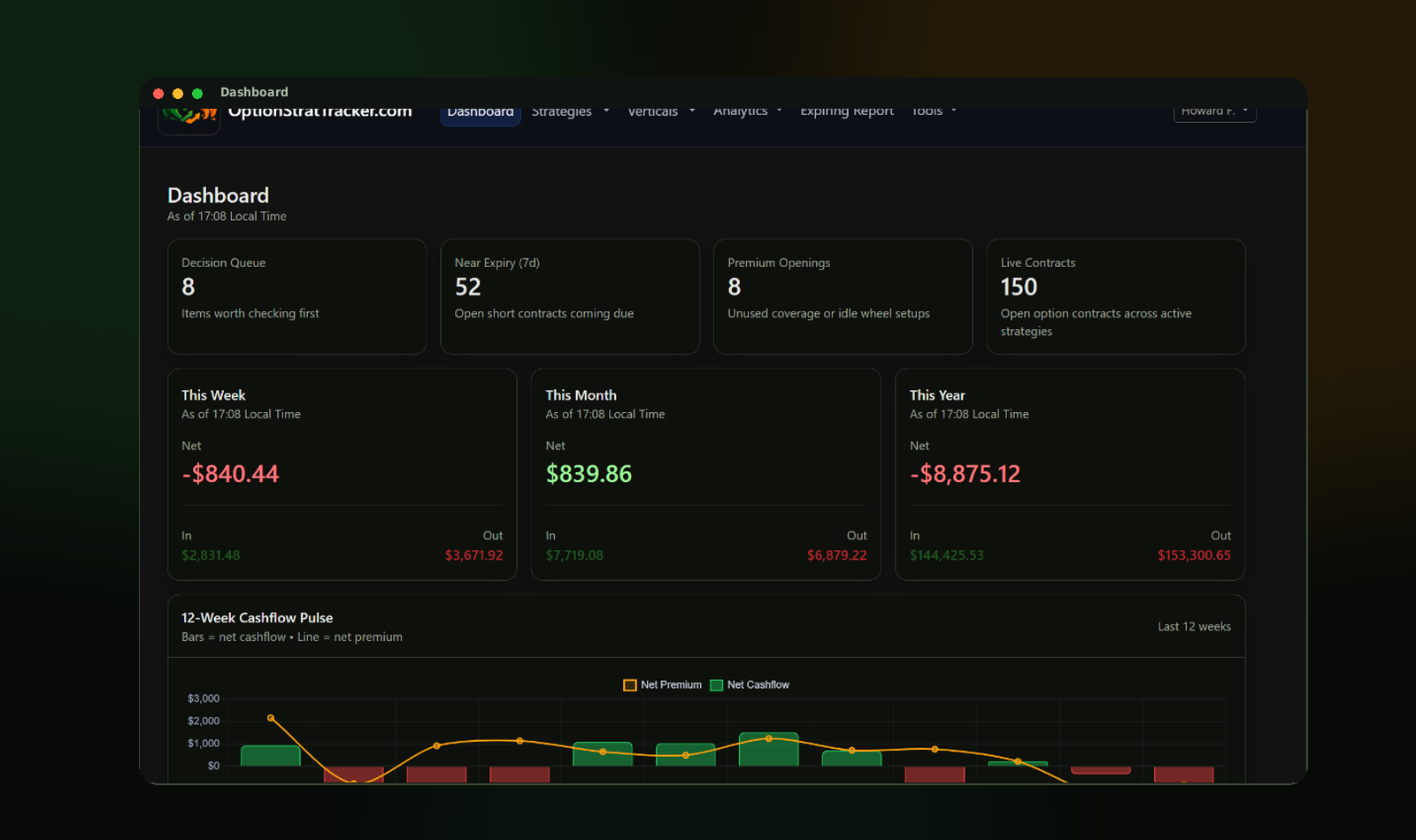 OptionStratTracker dashboard preview