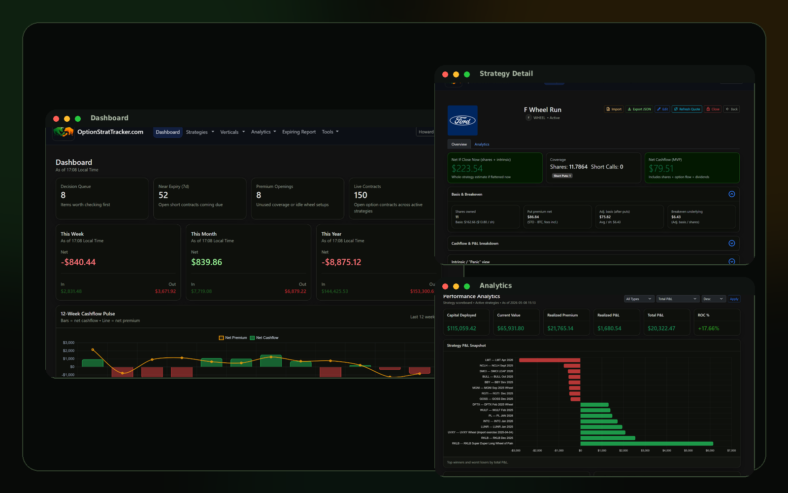 OptionStratTracker dashboard, strategy detail, and analytics previews